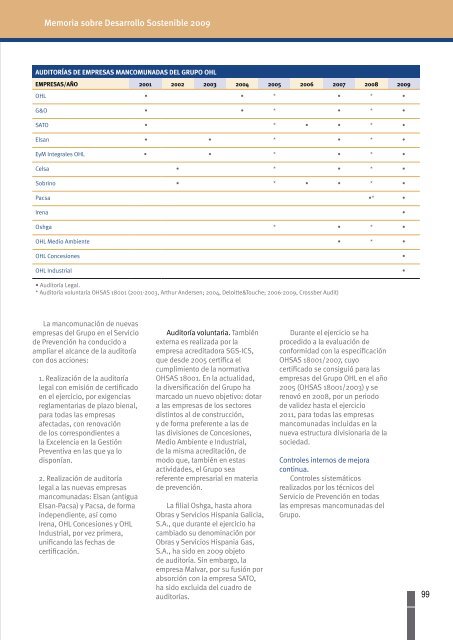 Memoria sobre Desarrollo Sostenible 09 - Corresponsables.com