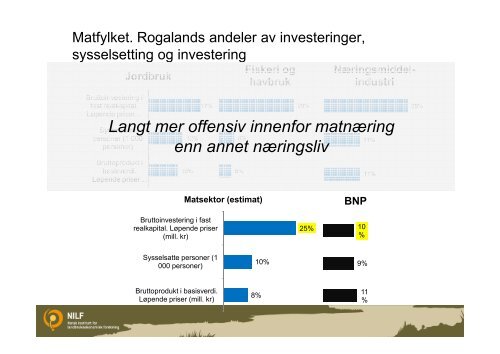 Ivar Pettersen - Fylkesmannen.no