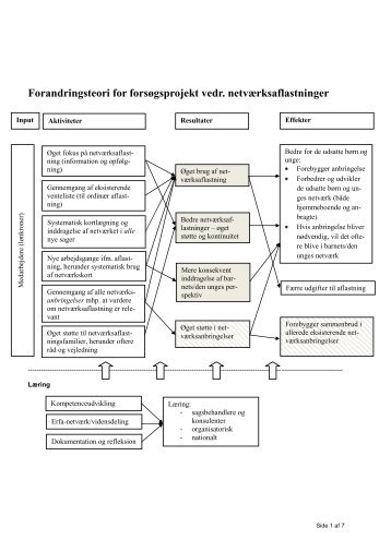 Forandringsteori for forsøgsprojekt vedr. netværksaflastninger