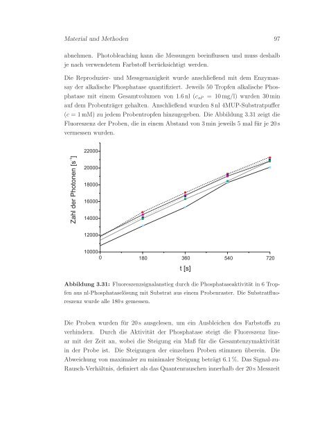 Inaktivierung von Proteinen und Zellen durch Laserbestrahlung von ...