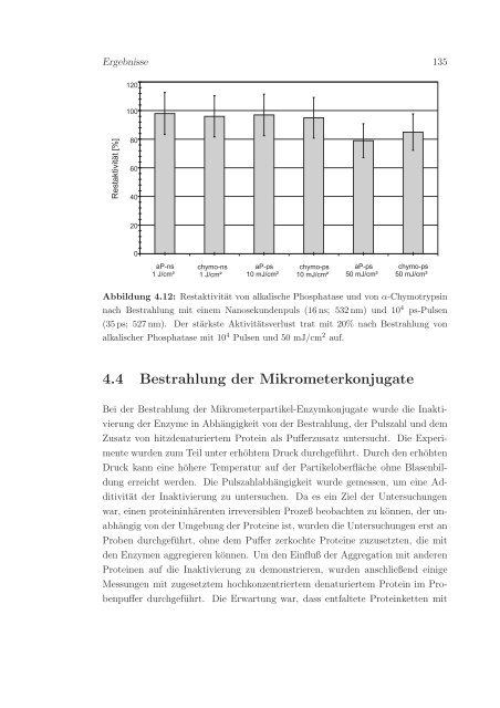 Inaktivierung von Proteinen und Zellen durch Laserbestrahlung von ...