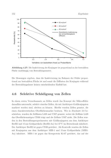 Inaktivierung von Proteinen und Zellen durch Laserbestrahlung von ...