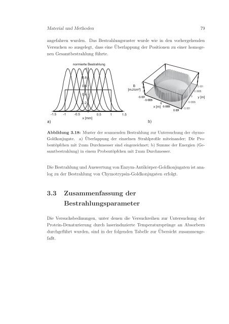 Inaktivierung von Proteinen und Zellen durch Laserbestrahlung von ...