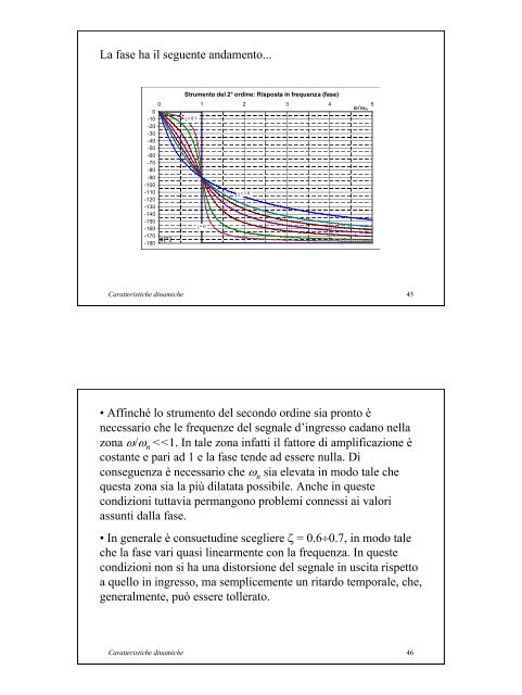 Caratteristiche dinamiche degli strumenti di misura - ArchiMeDes