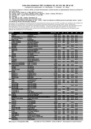 Listing tnt