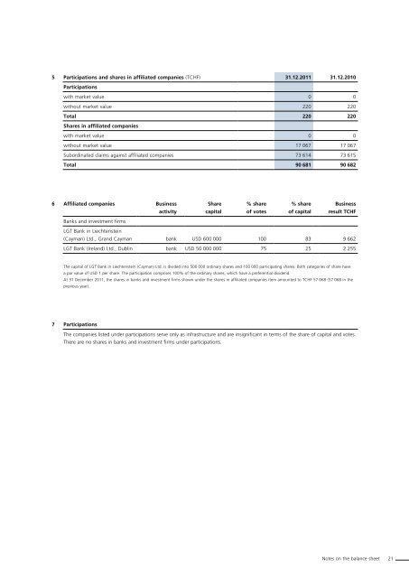 Annual Report 2011 LGT Bank in Liechtenstein Ltd., Vaduz