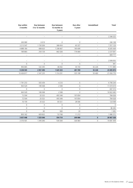 Annual Report 2011 LGT Bank in Liechtenstein Ltd., Vaduz