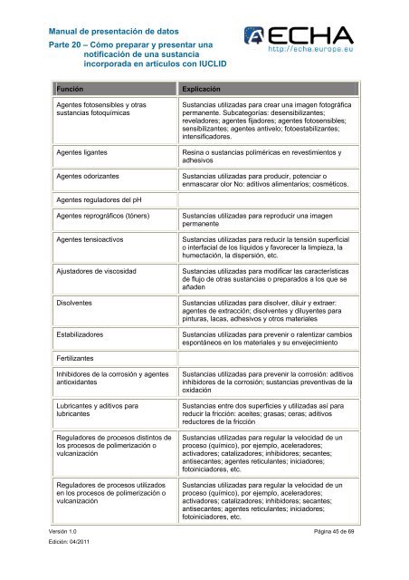 Manual de presentación de datos - ECHA - Europa