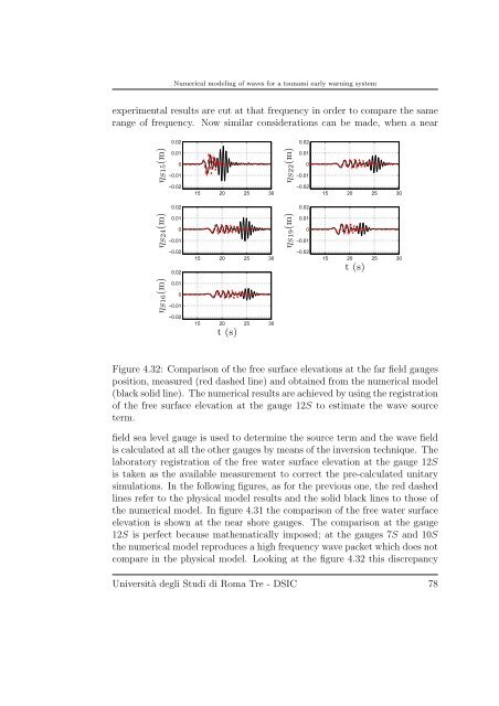 Numerical modeling of waves for a tsunami early warning system