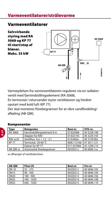 Varmeventilatorer/strålevarme - Danfoss Varme