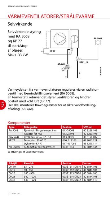 VARMEVENtILAtORER/StRåLEVARME - Danfoss Varme