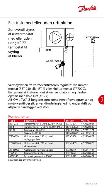 VARMEVENtILAtORER/StRåLEVARME - Danfoss Varme