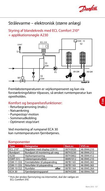 VARMEVENtILAtORER/StRåLEVARME - Danfoss Varme