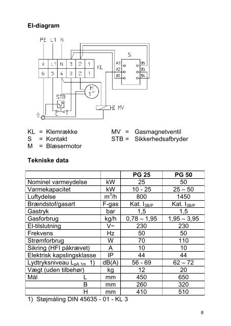 Hent produktblad - Kosan Gas