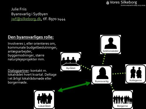 Se kommunens præsentation (pdf) - Kommuneplan - Silkeborg