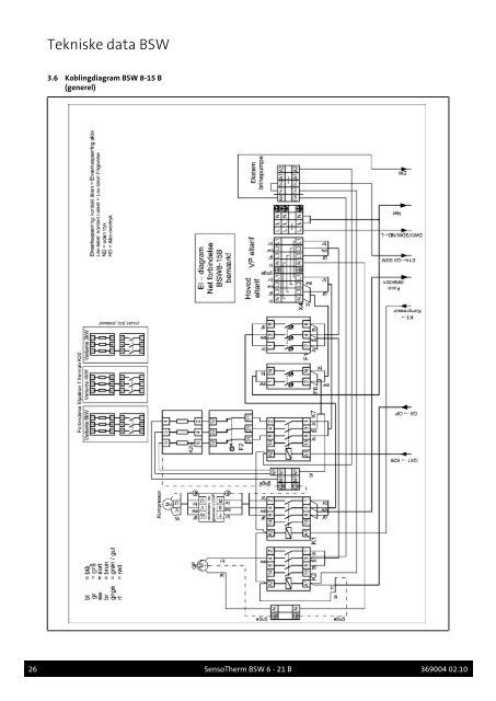 Installationshåndbog BSW - Baxi