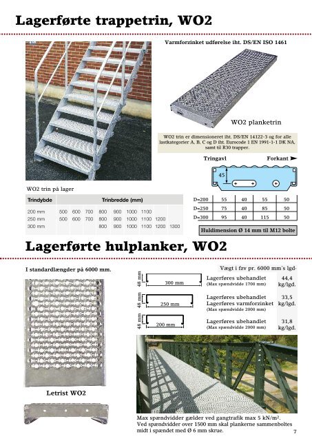 Lagervarer Weland & Sønner A/S