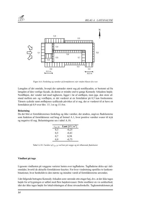 Kennedy Arkaden - IT in Civil Engineering. Aalborg University ...