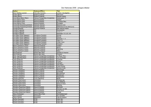 Liste over fotografer og fotos udsendt til FIAP udveksling.pdf