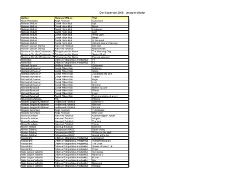 Liste over fotografer og fotos udsendt til FIAP udveksling.pdf