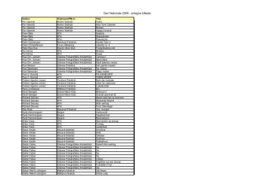 Liste over fotografer og fotos udsendt til FIAP udveksling.pdf