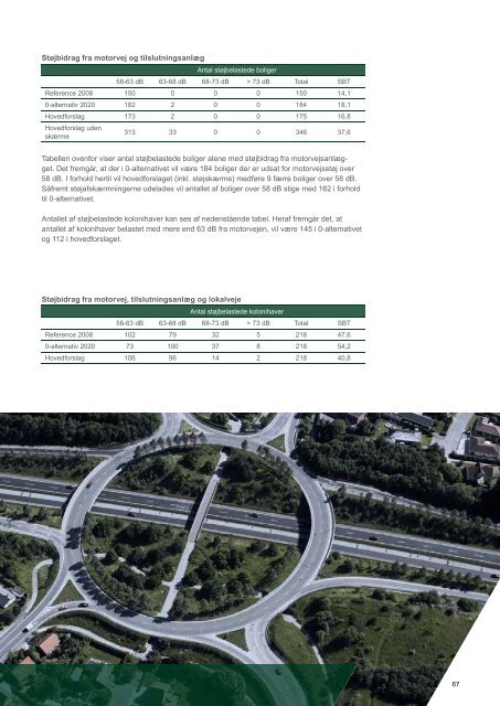 VVM-redegørelse >>> Sammenfattende rapport - Vejdirektoratet