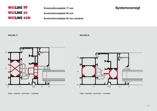 WICONA information om 2006 systemerne for arkitekter og rådgivere