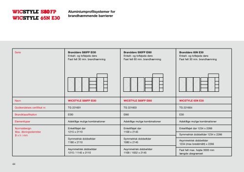 WICONA information om 2006 systemerne for arkitekter og rådgivere