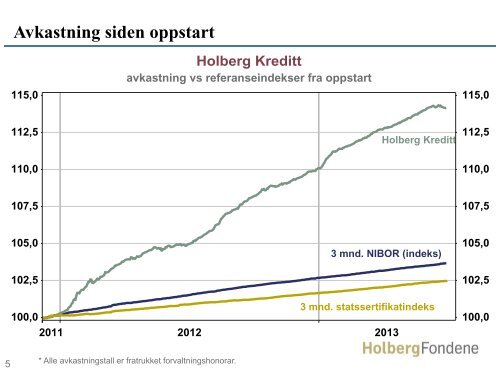 Månedsrapport Holberg Kreditt pp g - Holberg Fondene