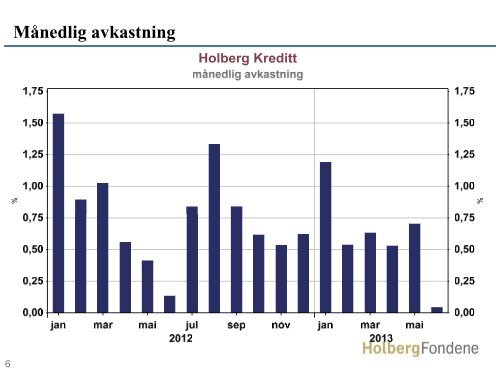 Månedsrapport Holberg Kreditt pp g - Holberg Fondene