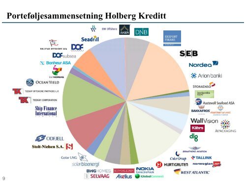 Månedsrapport Holberg Kreditt pp g - Holberg Fondene