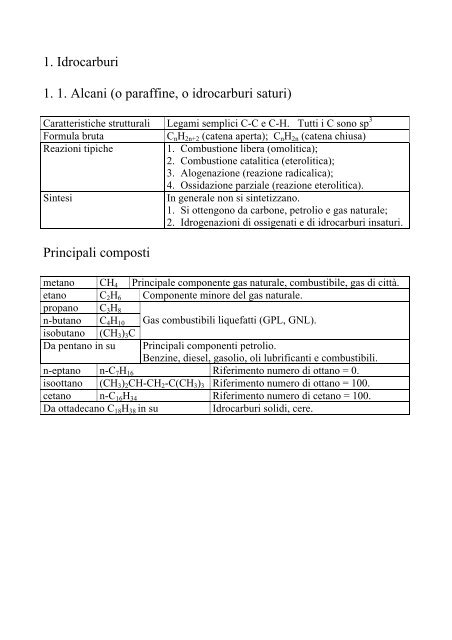 1. Idrocarburi 1. 1. Alcani (o paraffine, o idrocarburi saturi) Principali ...