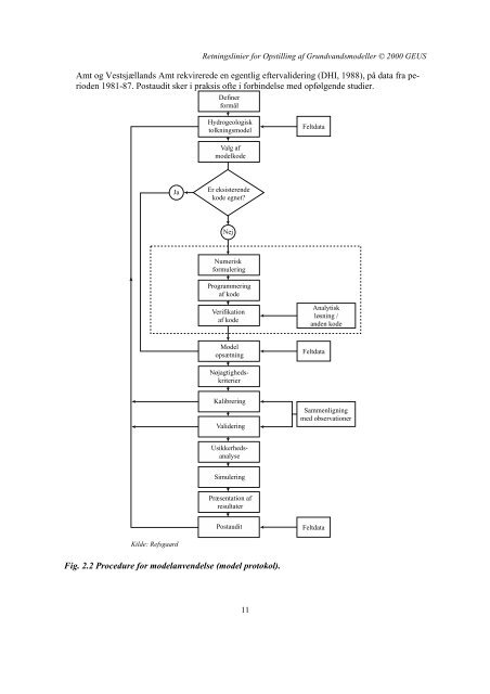 Retningslinier for Opstilling af Grundvandsmodeller - National ...