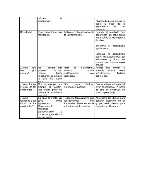 PARADIGMAS Y TEORAS DEL APRENDIZAJE - UPN 303