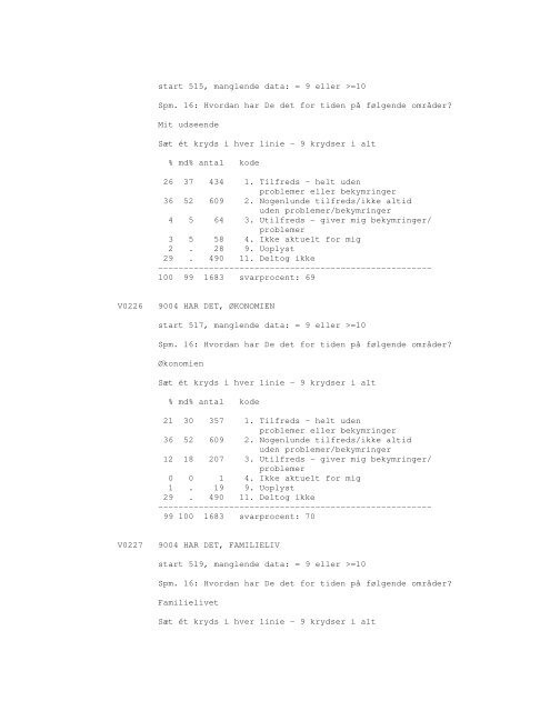 Sonar opinionsundersøgelse, 1990 - DDA Samfund - Dansk Data ...