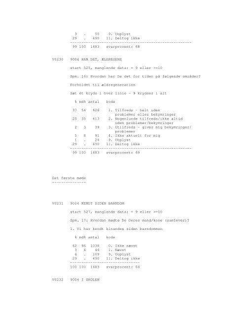 Sonar opinionsundersøgelse, 1990 - DDA Samfund - Dansk Data ...