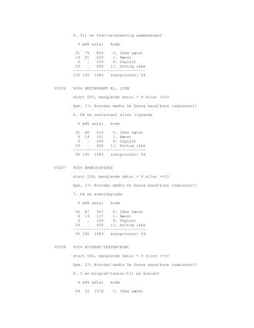 Sonar opinionsundersøgelse, 1990 - DDA Samfund - Dansk Data ...