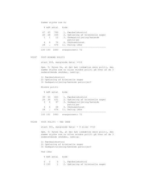 Sonar opinionsundersøgelse, 1990 - DDA Samfund - Dansk Data ...