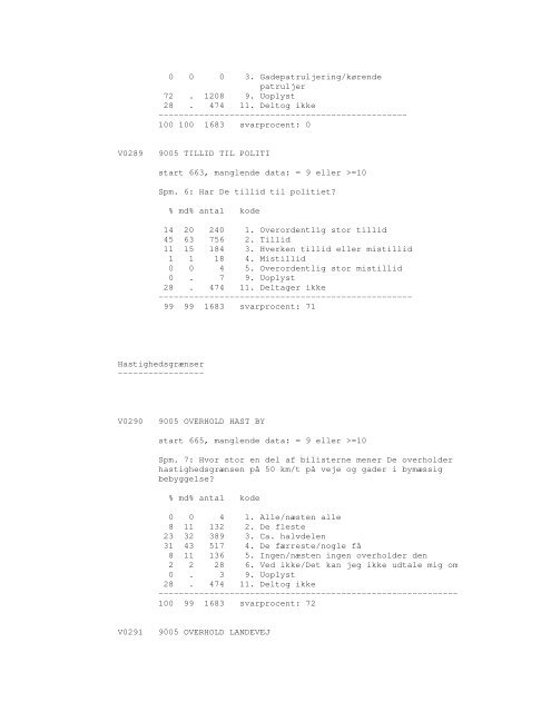 Sonar opinionsundersøgelse, 1990 - DDA Samfund - Dansk Data ...