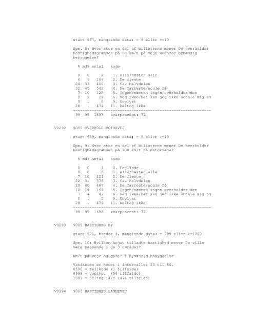 Sonar opinionsundersøgelse, 1990 - DDA Samfund - Dansk Data ...