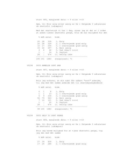 Sonar opinionsundersøgelse, 1990 - DDA Samfund - Dansk Data ...