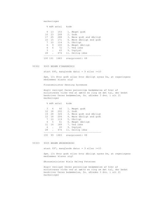 Sonar opinionsundersøgelse, 1990 - DDA Samfund - Dansk Data ...