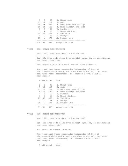 Sonar opinionsundersøgelse, 1990 - DDA Samfund - Dansk Data ...