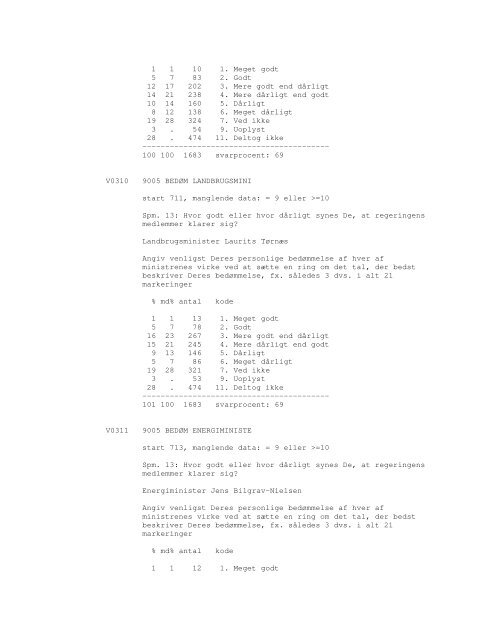 Sonar opinionsundersøgelse, 1990 - DDA Samfund - Dansk Data ...