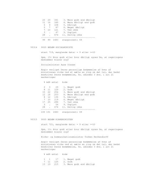 Sonar opinionsundersøgelse, 1990 - DDA Samfund - Dansk Data ...