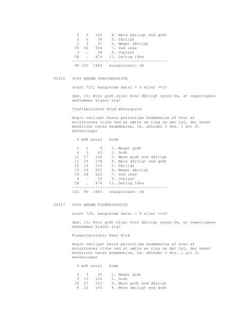 Sonar opinionsundersøgelse, 1990 - DDA Samfund - Dansk Data ...