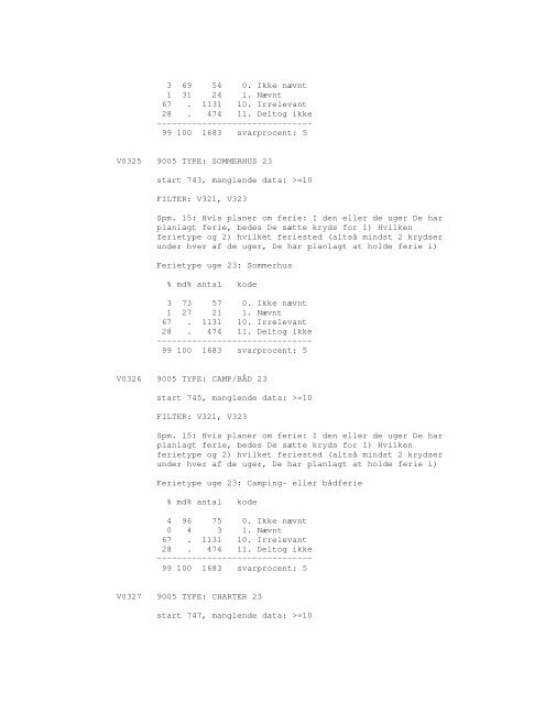 Sonar opinionsundersøgelse, 1990 - DDA Samfund - Dansk Data ...