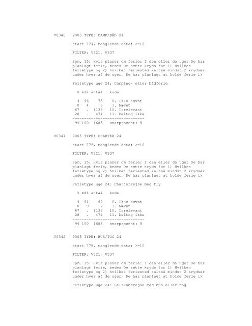 Sonar opinionsundersøgelse, 1990 - DDA Samfund - Dansk Data ...