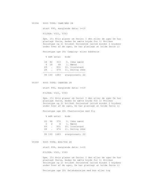 Sonar opinionsundersøgelse, 1990 - DDA Samfund - Dansk Data ...