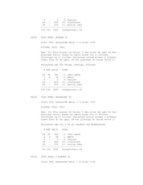 Sonar opinionsundersøgelse, 1990 - DDA Samfund - Dansk Data ...